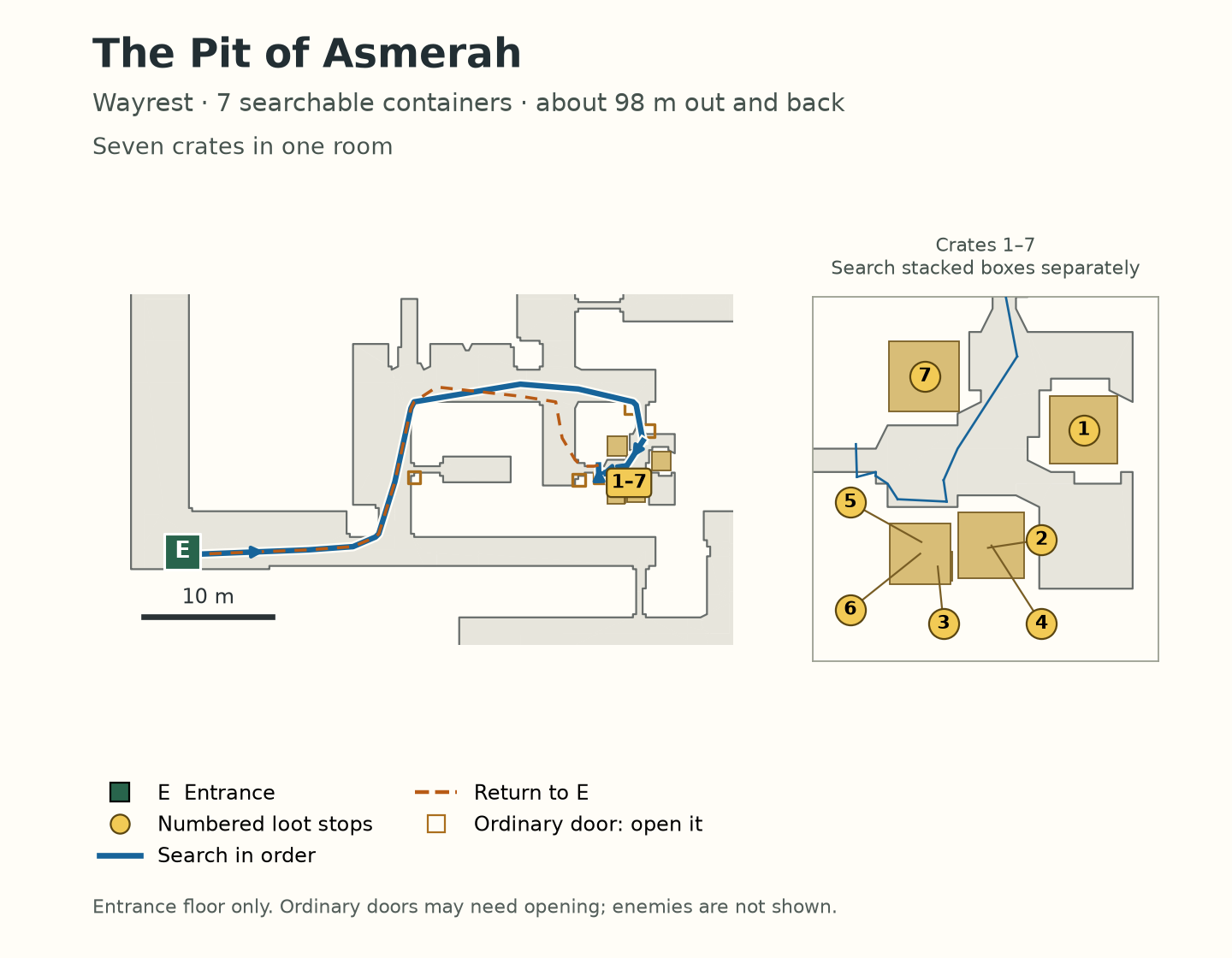 The Pit of Asmerah entrance route to seven searchable crates, with an enlarged room detail and a 98-metre return circuit