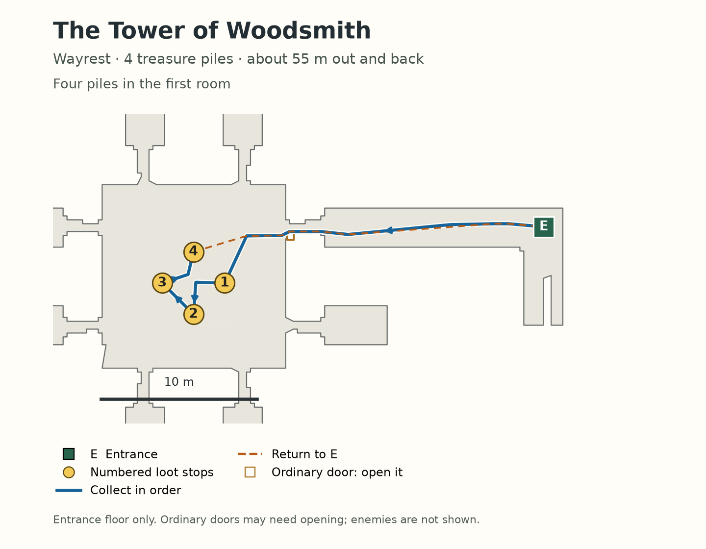 The Tower of Woodsmith entrance floor, showing four numbered loot piles and a 55-metre return circuit